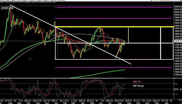 Click to Enlarge

Name: 6 gbp weekly.jpg
Size: 296 KB