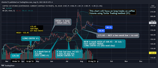 Click to Enlarge

Name: COFFEE FUTURES - KC1 - 2021 08 24 - not a 10-day low - still long.png
Size: 143 KB