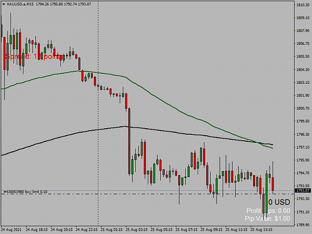 Click to Enlarge

Name: XAUUSD.aM15.png
Size: 34 KB