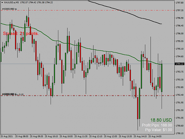 Click to Enlarge

Name: XAUUSD.aM5.png
Size: 40 KB