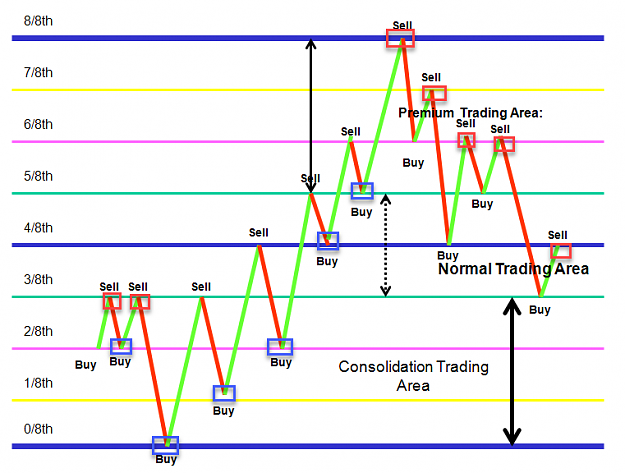 Click to Enlarge

Name: murrey_math_levels_1.png
Size: 46 KB