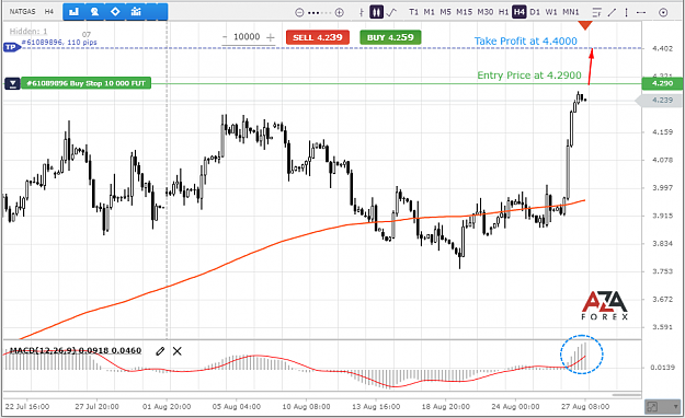Click to Enlarge

Name: NATGAS-27-08-2021-l.png
Size: 72 KB