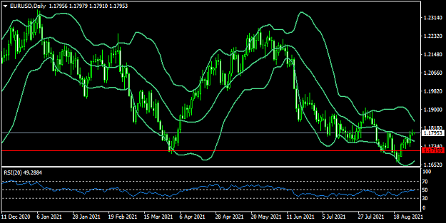 Click to Enlarge

Name: eurusd-d1-fxopen-investments-inc.png
Size: 31 KB