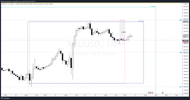 Click to Enlarge

Name: XAUUSD_2021-08-30_21-33-58.png
Size: 129 KB