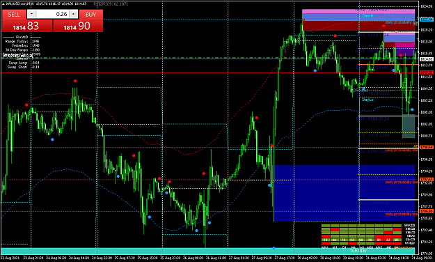 Click to Enlarge

Name: XAUUSD.ecnM30.png
Size: 75 KB