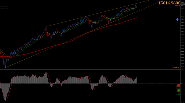 Click to Enlarge

Name: Nasdaq - Daily.png
Size: 295 KB