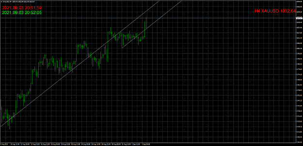 Click to Enlarge

Name: XAUUSDH4.png
Size: 70 KB