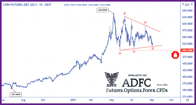 Click to Enlarge

Name: corn dec21 daily 2.png
Size: 117 KB
