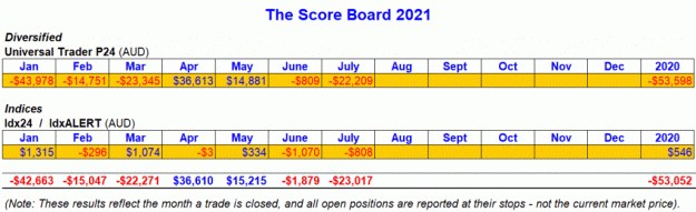 Click to Enlarge

Name: 001_The_SCORE_BOARD-1024x313.gif
Size: 91 KB