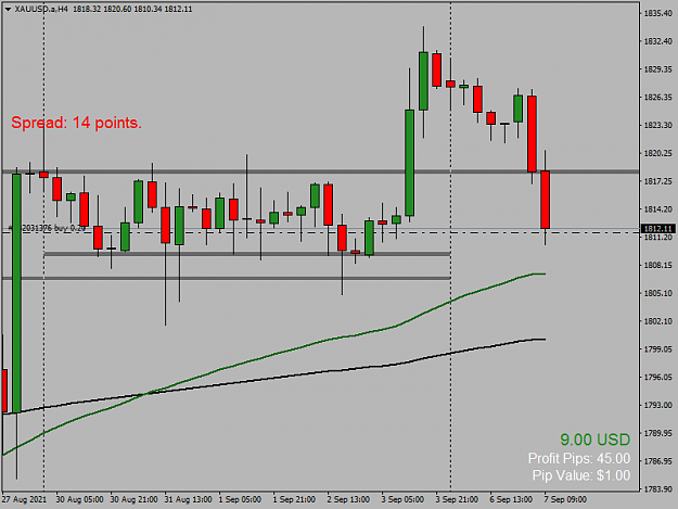 Click to Enlarge

Name: XAUUSD.aH4.png
Size: 34 KB