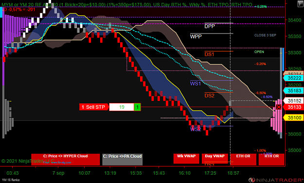 Click to Enlarge

Name: YM 09-21 (15 Renko) 2021_09_07 (18_57_54).png
Size: 79 KB