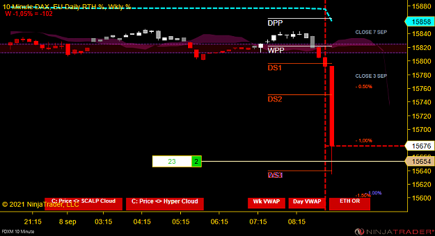 Click to Enlarge

Name: FDXM 09-21 (10 Minute) 2021_09_08 (09_07_53).png
Size: 39 KB