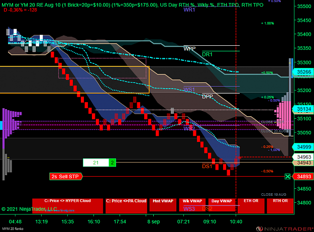 Click to Enlarge

Name: MYM 09-21 (20 Renko) 2021_09_08 (10_45_33).png
Size: 94 KB