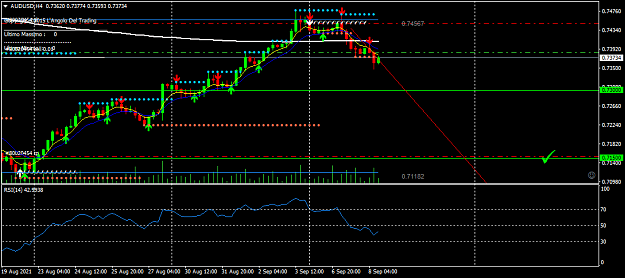 Click to Enlarge

Name: AUDUSDH4 1.png
Size: 32 KB