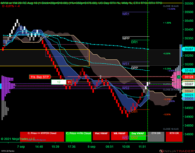 Click to Enlarge

Name: MYM 09-21 (20 Renko) 2021_09_08 (13_21_54).png
Size: 91 KB