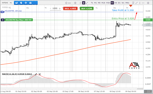 Click to Enlarge

Name: NATGAS-9-09-2021-l.png
Size: 72 KB