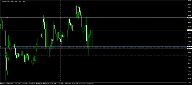 Click to Enlarge

Name: XAUUSDM30 (reversal 2).png
Size: 48 KB