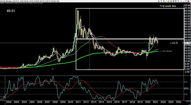 Click to Enlarge

Name: 6 gbp weekly.jpg
Size: 327 KB