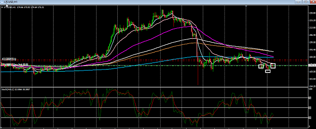 Click to Enlarge

Name: ltc usd h1.png
Size: 49 KB