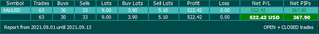 Click to Enlarge

Name: XAUUSD.png
Size: 56 KB