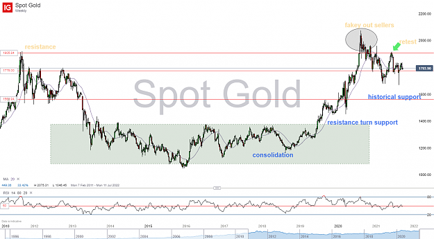 Click to Enlarge

Name: Spot Gold_20210915_17.32 (1).png
Size: 135 KB