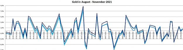 Click to Enlarge

Name: Gold trade recommendations August - November 2021.jpg
Size: 159 KB