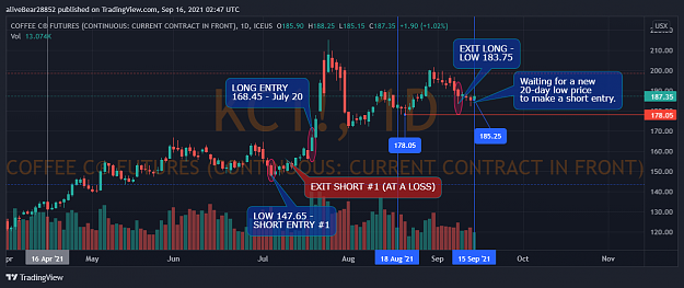 Click to Enlarge

Name: COFFEE FUTURES - KC1 - 2021 09 15 - waiting for a new short.png
Size: 137 KB
