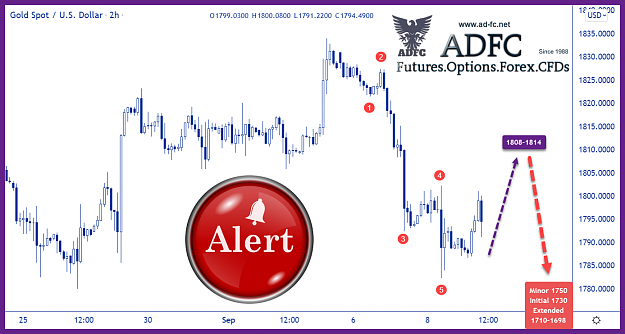 Click to Enlarge

Name: gold 120m alert b.png
Size: 229 KB