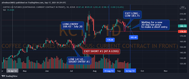 Click to Enlarge

Name: COFFEE FUTURES - KC1 - 2021 09 16 - in a holding pattern.png
Size: 136 KB