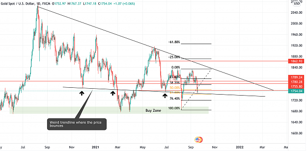Click to Enlarge

Name: XAUUSD_2021-09-18_07-13-51.png
Size: 216 KB