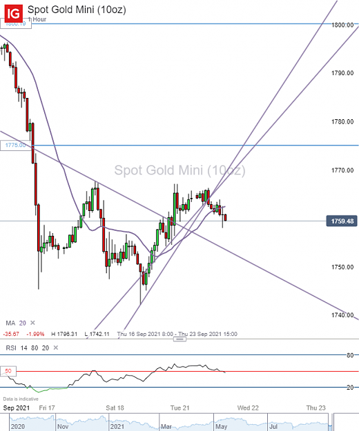 Click to Enlarge

Name: Spot Gold Mini (10oz)_20210921_08.05.png
Size: 86 KB