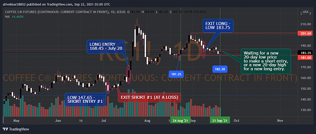 Click to Enlarge

Name: COFFEE FUTURES - KC1 - 2021 09 21 - no new entry point.png
Size: 113 KB