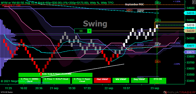 Click to Enlarge

Name: DOW Swing acc (1).png
Size: 88 KB