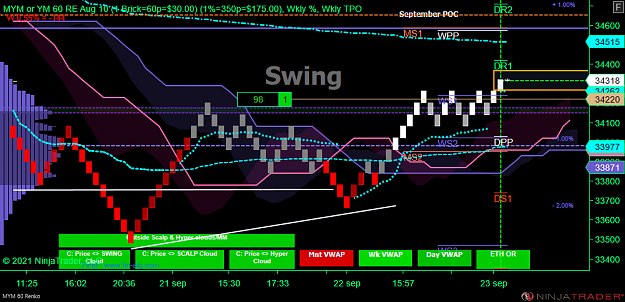 Click to Enlarge

Name: DOW Swing acc (1).png
Size: 88 KB