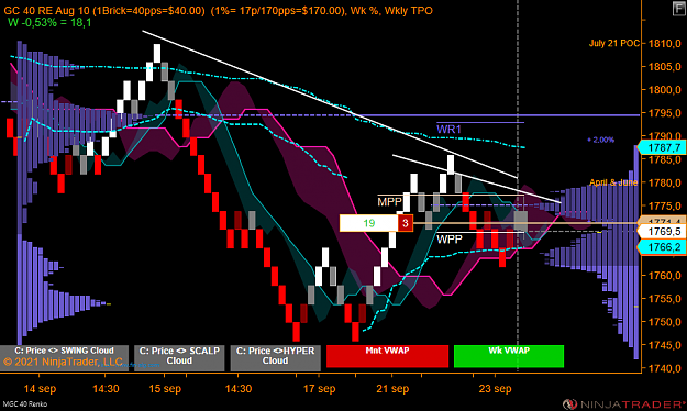 Click to Enlarge

Name: MGC 12-21 (40 Renko) 2021_09_23 (14_45_08).png
Size: 82 KB