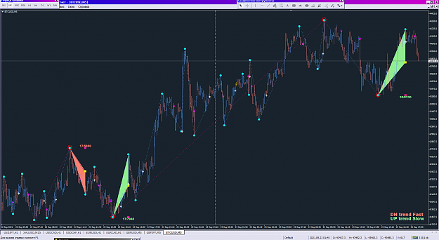 Click to Enlarge

Name: BTC_23-09-2021_Zigzag v2F NRP AA TT.png
Size: 62 KB