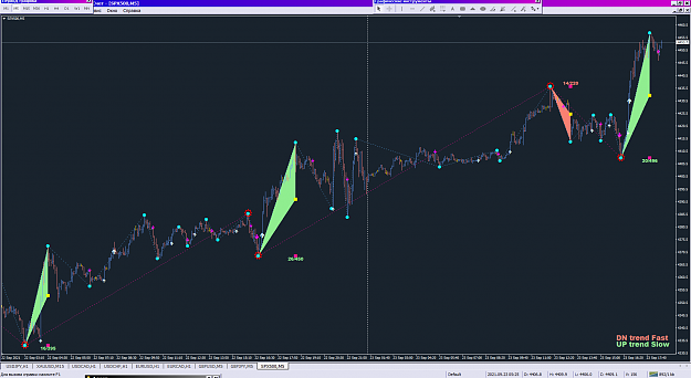 Click to Enlarge

Name: SP500_23-09-2021_Zigzag v2F NRP AA TT.png
Size: 56 KB