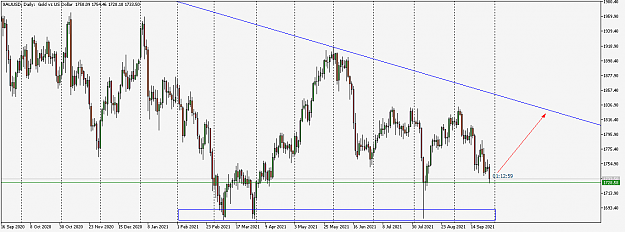 Click to Enlarge

Name: XAUUSDDaily.png
Size: 41 KB