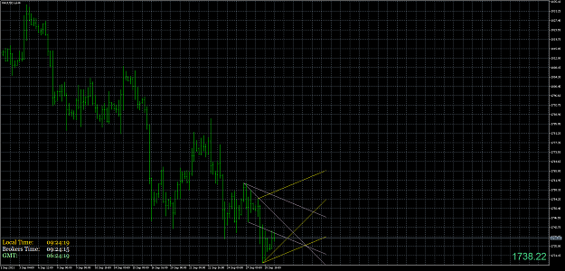 Click to Enlarge

Name: XAUUSD.aH4.png
Size: 68 KB