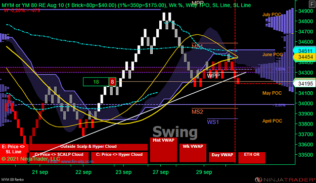 Click to Enlarge

Name: DOW Swing acc.png
Size: 86 KB