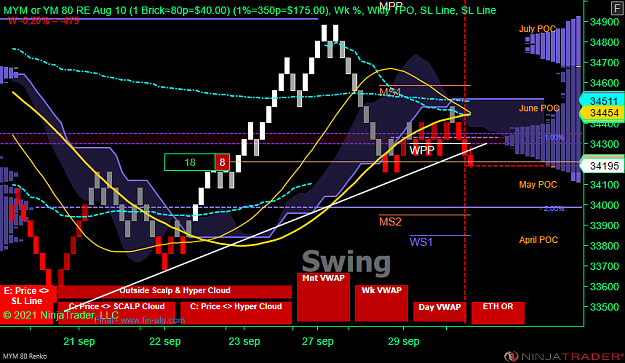 Click to Enlarge

Name: DOW Swing acc.png
Size: 86 KB
