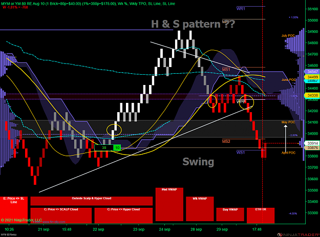 Click to Enlarge

Name: DOW Swing acc (1).png
Size: 149 KB