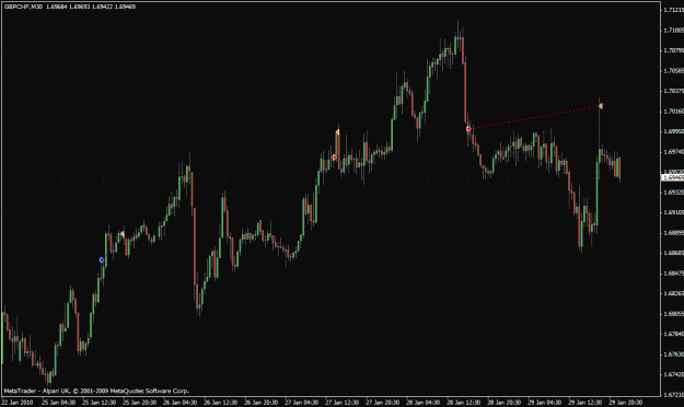 Click to Enlarge

Name: gbpchf.gif
Size: 32 KB