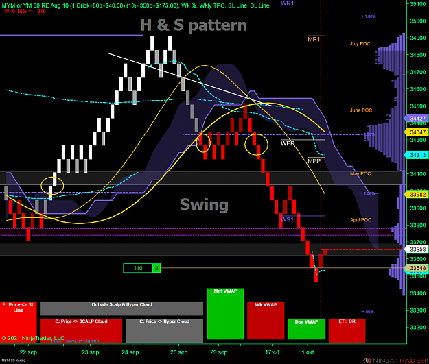 Click to Enlarge

Name: DOW Swing acc.png
Size: 122 KB