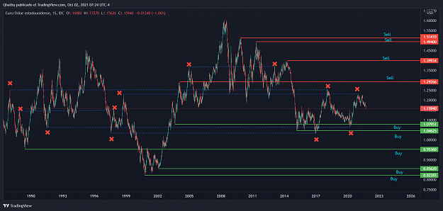 Click to Enlarge

Name: EURUSD_2021-10-02_07-11-36.png
Size: 144 KB