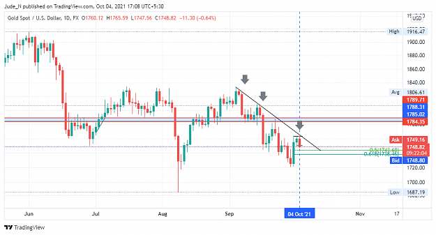 Click to Enlarge

Name: XAUUSD_2021-10-04_17-08-20.png
Size: 58 KB