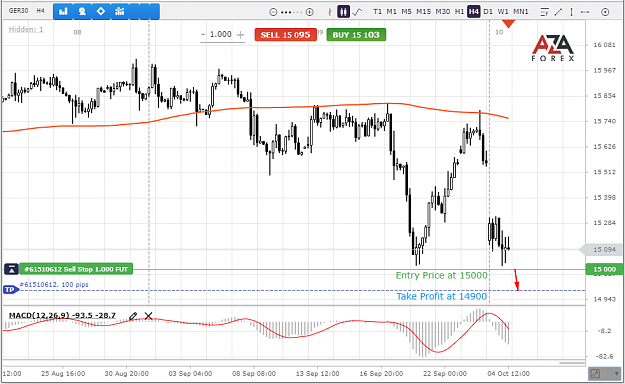 Click to Enlarge

Name: GER30-4-10-2021-l.png
Size: 69 KB