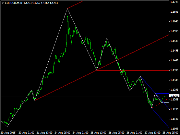 Click to Enlarge

Name: zigzag-on-average-screen-3570.png
Size: 22 KB