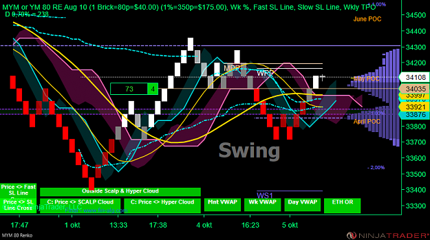 Click to Enlarge

Name: DOW Swing acc.png
Size: 93 KB