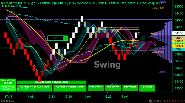Click to Enlarge

Name: DOW Swing acc.png
Size: 93 KB